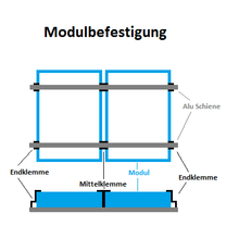 Lade das Bild in den Galerie-Viewer, Modulmontage mit Endklemmen und Mittelklemmen